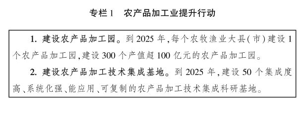 农业农村部关于印发《全国乡村产业发展规划(2020-2025年)》的通知 第三章插图.jpg 农业农村部关于印发《全国乡村产业发展规划(2020-2025年)》的通知 第三章插图.jpg