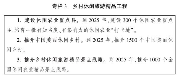 农业农村部关于印发《全国乡村产业发展规划(2020-2025年)》的通知 第五章插图.jpg 农业农村部关于印发《全国乡村产业发展规划(2020-2025年)》的通知 第五章插图.jpg