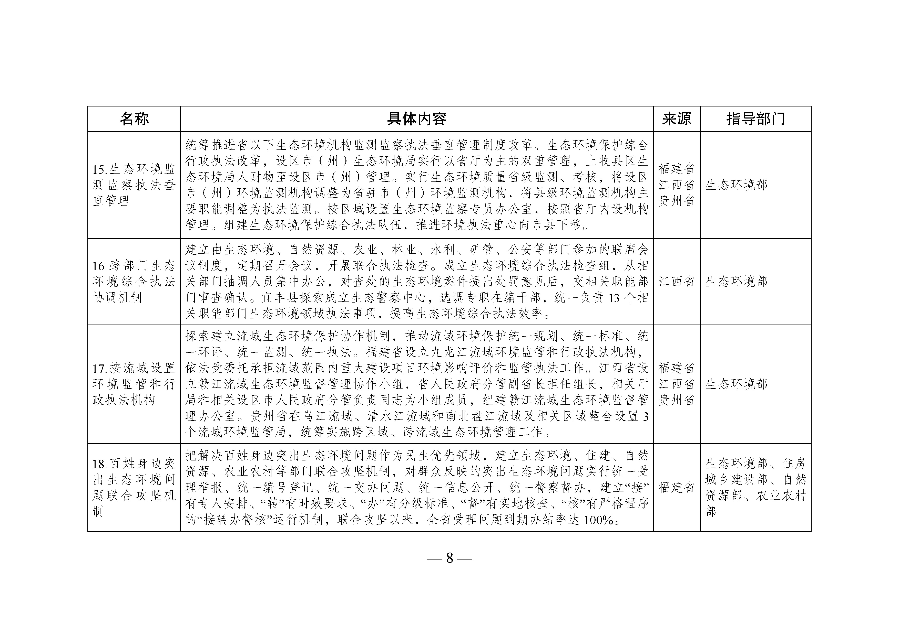 国家生态文明试验区__改革举措和经验做法推广清单_页面_05.jpg 国家生态文明试验区__改革举措和经验做法推广清单_页面_05.jpg